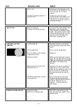 Предварительный просмотр 21 страницы Itm Trademaster WE-350DSA User Manual