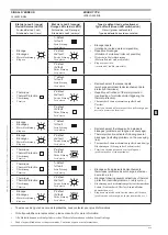 Preview for 7 page of ITOH DENKI CB016 User Manual