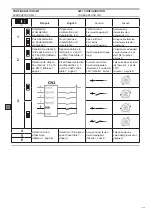 Предварительный просмотр 4 страницы ITOH DENKI CB018 S User Manual