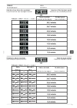 Предварительный просмотр 5 страницы ITOH DENKI CB018 S User Manual