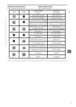 Предварительный просмотр 7 страницы ITOH DENKI CB018 S User Manual