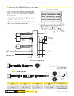 Предварительный просмотр 8 страницы ITOH DENKI F-RAT-S300 Series User Manual