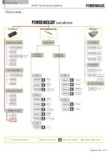 Preview for 5 page of ITOH DENKI IB-P05 Technical Documentation Manual