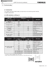 Preview for 18 page of ITOH DENKI IB-P05 Technical Documentation Manual