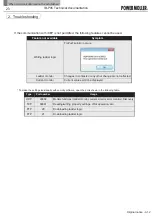 Preview for 23 page of ITOH DENKI IB-P05 Technical Documentation Manual