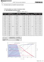 Preview for 27 page of ITOH DENKI IB-P05 Technical Documentation Manual