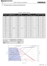 Preview for 28 page of ITOH DENKI IB-P05 Technical Documentation Manual