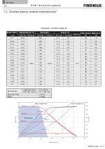 Preview for 29 page of ITOH DENKI IB-P05 Technical Documentation Manual