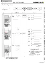 Preview for 52 page of ITOH DENKI MABS Manual