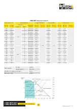 Preview for 11 page of ITOH DENKI Power Moller CBM-105FN1-EU1 Technical Documentation Manual