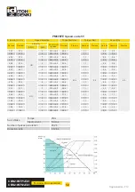 Preview for 12 page of ITOH DENKI Power Moller CBM-105FN1-EU1 Technical Documentation Manual