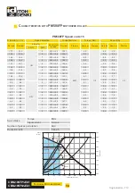 Preview for 14 page of ITOH DENKI Power Moller CBM-105FN1-EU1 Technical Documentation Manual