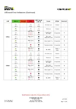 Preview for 17 page of ITOH DENKI POWER MOLLER HBL-606FN Technical Document