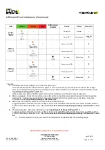 Preview for 18 page of ITOH DENKI POWER MOLLER HBL-606FN Technical Document