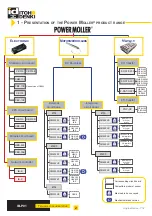 Preview for 2 page of ITOH DENKI POWER MOLLER IB-P01 Technical Documentation Manual