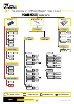 Preview for 2 page of ITOH DENKI POWER MOLLER IB-P03 Technical Documentation Manual