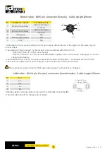 Preview for 8 page of ITOH DENKI POWER MOLLER IB-P03 Technical Documentation Manual