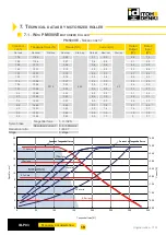 Preview for 19 page of ITOH DENKI POWER MOLLER IB-P03 Technical Documentation Manual