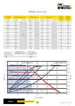 Preview for 21 page of ITOH DENKI POWER MOLLER IB-P03 Technical Documentation Manual