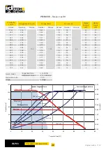 Preview for 22 page of ITOH DENKI POWER MOLLER IB-P03 Technical Documentation Manual