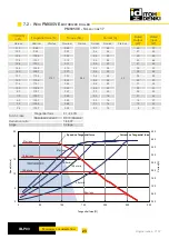 Preview for 23 page of ITOH DENKI POWER MOLLER IB-P03 Technical Documentation Manual