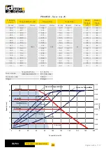 Preview for 24 page of ITOH DENKI POWER MOLLER IB-P03 Technical Documentation Manual