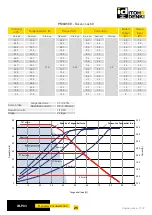 Preview for 25 page of ITOH DENKI POWER MOLLER IB-P03 Technical Documentation Manual