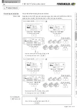 Preview for 20 page of ITOH DENKI POWER MOLLER PLUS F-RAT-NX75 Manual