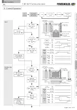 Preview for 44 page of ITOH DENKI POWER MOLLER PLUS F-RAT-NX75 Manual