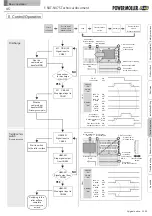 Preview for 45 page of ITOH DENKI POWER MOLLER PLUS F-RAT-NX75 Manual