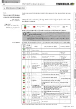 Preview for 55 page of ITOH DENKI POWER MOLLER PLUS F-RAT-NX75 Manual