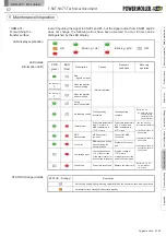 Preview for 57 page of ITOH DENKI POWER MOLLER PLUS F-RAT-NX75 Manual