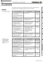 Preview for 68 page of ITOH DENKI POWER MOLLER PLUS F-RAT-NX75 Manual