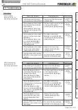 Preview for 69 page of ITOH DENKI POWER MOLLER PLUS F-RAT-NX75 Manual