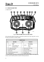 Preview for 15 page of Itowa BETON User Manual