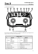 Preview for 18 page of Itowa BETON User Manual