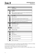 Preview for 21 page of Itowa IT3R16 User Manual