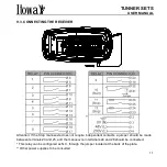 Preview for 21 page of Itowa TUNNER SETS User Manual