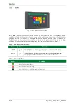 Предварительный просмотр 10 страницы ITR SEM SC11 User Manual And Technical Documentation