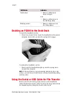 Preview for 10 page of ITRON FC200 Desk Dock User Manual