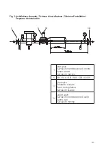 Preview for 21 page of ITRON RB 1800 Installation And Starting Up