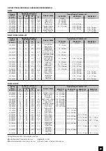 Preview for 20 page of ITRON RB 4000 Instruction Manual