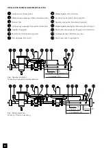 Preview for 21 page of ITRON RB 4000 Instruction Manual