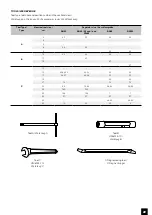 Preview for 22 page of ITRON RB 4000 Instruction Manual