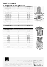 Preview for 24 page of ITRON RB 4000 Instruction Manual