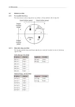 Preview for 37 page of ITRON SL7000 IEC7 User Manual