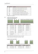 Preview for 78 page of ITRON SL7000 IEC7 User Manual