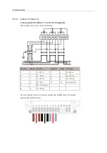 Preview for 89 page of ITRON SL7000 IEC7 User Manual