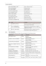 Preview for 96 page of ITRON SL7000 IEC7 User Manual