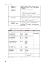 Preview for 98 page of ITRON SL7000 IEC7 User Manual